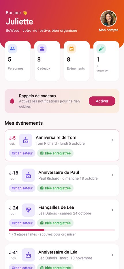 Tableau de bord BeWeev
